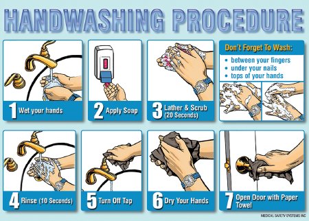 Medical Safety Systems Pre-Printed Label Worksafe™ Advisory Label White Handwash Technique Black Biohazard - Pack of 25 - 510-51190025-PK