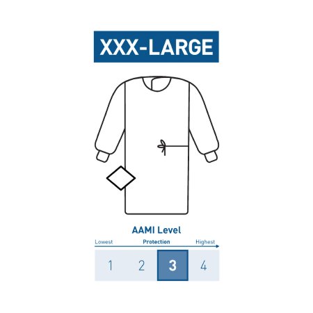 McKesson Non-Reinforced Surgical Gown with Towel McKesson 3X-Large Blue Sterile AAMI Level 3 Disposable - Case of 24 - 183-I90-7050-S1-CS