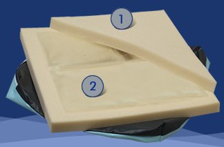 Span America Seat Cushion Soft-Pedal™ Low Profile 18 W X 16 D X 1-7/8 H Inch Foam / Gel - Each - 82658-1-EA