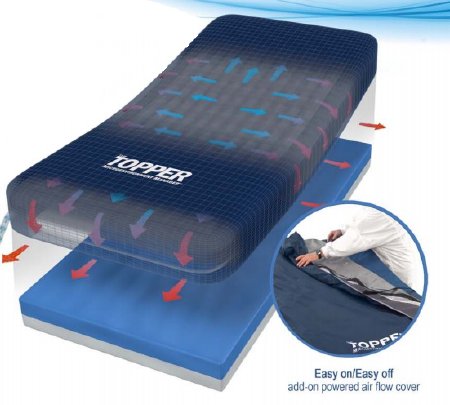 Span America Mattress Topper Coverlet The Topper 36 X 80 Inch Vapor Permeable / Bacteriostatic Fabric For MEM36 Topper Microenvironment Manager® Systems - Each - CLT-MEM36-EA