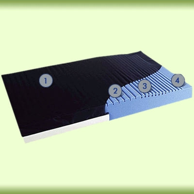 Span America Bed Mattress Geo-Mattress® Pro Therapeutic Type 6 X 35 X 80 Inch - Each - PR8035NZ-29-EA