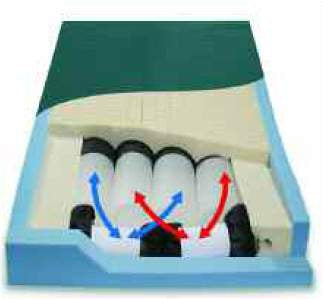 Span America Pressure Reduction Mattress PressureGuard® CFT® 42 X 84 X 7 Inch - Each - CF8442-29-EA
