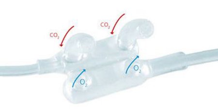 Flexicare ETCO2 Nasal Sampling Cannula with O2 Delivery O2 & CO2 from Both Nares Flexicare® Adult Curved Prong / NonFlared Tip - Box of 25 - 032-10-125CU-BX