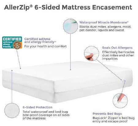 Protect A Bed Mattress Cover Protect-A-Bed® Allerzip Smooth 54 X 80 X 14 Inch For Full Xlong Mattresses - Case of 10 - 83167-HEAL-CS