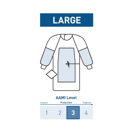 McKesson Fabric-Reinforced Surgical Gown with Towel McKesson Large Blue Sterile AAMI Level 3 Disposable - Case of 24 - 183-I91-4320-S1-CS