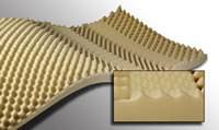 Span America Bed Pad Pressure Redistribution Type 72 L X 34 W Inch For Bed Mattresses - Case of 12 - SP22R-000-CS