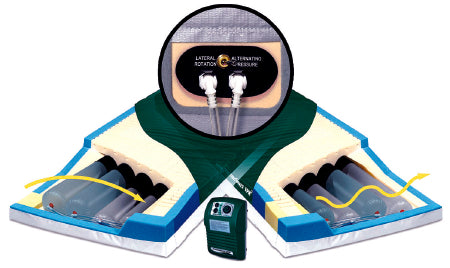 Span America Bed Mattress System PressureGuard® APM2 Safety Supreme™ Alternating Pressure / Lateral Rotation 35 X 75 X 7 Inch - Each - 5875LR-29-EA