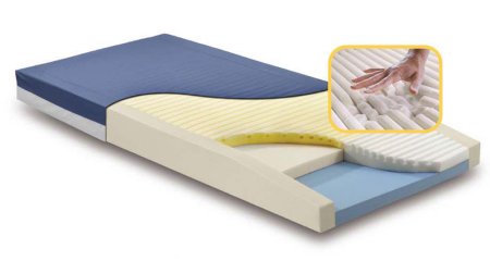 Span America Bed Mattress Geo-Mattress® Max Therapeutic Type 35 X 84 X 6 Inch - Each - MX8435-29-EA