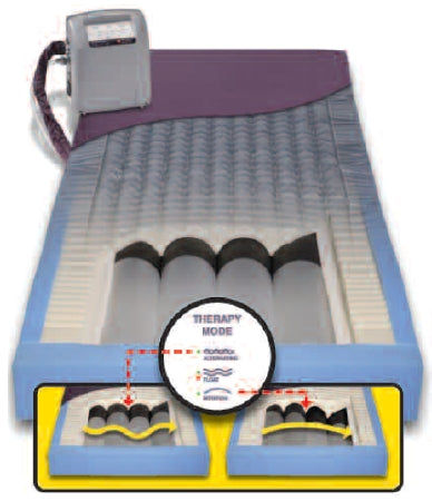 Span America Alternating Pressure Mattress PressureGuard® Easy Air™ LR Alternating Pressure System 7 X 35 X 84 Inch - Each - L8435LR-29-EA