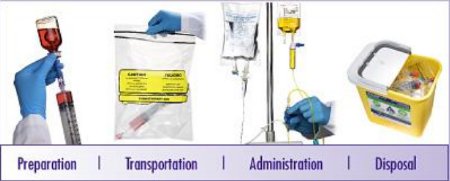 ICU Medical Bifuse Add-on Set - Case of 50 - CH3033-CS