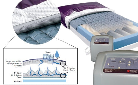 Span America Mattress Coverlet PressureGuard® Easy Air™ LR 35 X 80 Inch Air Diffusion Matrix Fabric For PressureGuard® Easy Air™LR Mattresses - Each - CLT-L8035LR-EA