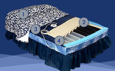Span America Bed Mattress PressureGuard® CFT® 80 D X 60 W Inch, Queen - Each - CF8060-HS-29-EA