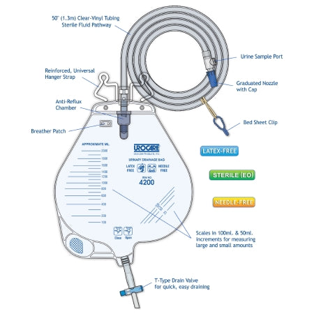Urocare Products Urinary Leg Bag Urocare® Anti-Reflux Valve Sterile Fluid Path 2000 mL Vinyl - Box of 20 - 420020-BX