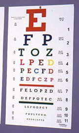 Fisher Scientific Eye Chart 3B Scientific™ Color Blind Test - Each - S68283-EA