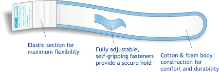Urocare Products Lower Leg Strap Urocare® Small, Fits: 7 to 13 Inch Diameter, NonSterile - Each - 6348-EA
