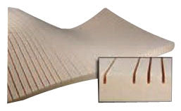 Span America Mattress Overlay Pressure Kair™ 3-1/2 X 34 X 80 Inch For Mattresses - Case of 4 - SP889-000-CS