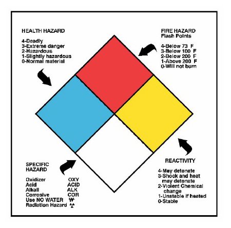 Fisher Scientific Pre-Printed / Write On Label National Marker™ Anesthesia Label Black / Blue / Red / White / Yellow Paper - Each - 1798163A-EA