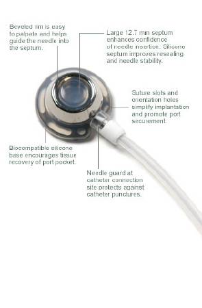 Bard Peripheral Vascular Implantable Port 9.6 Fr. Single Lumen - Each - 0602230-EA