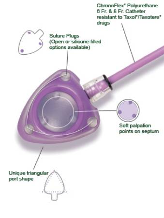 Bard Peripheral Vascular Implantable Port Powerport® Isp 8 Fr. Single Lumen - Each - 1708060-EA