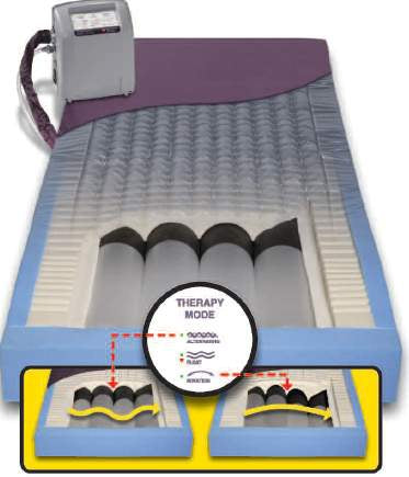 Span America Alternating Pressure Mattress PressureGuard® Easy Air™ LR Alternating Pressure System 35 W X 75 D X 7 H Inch - Each - L7535LR-29-EA