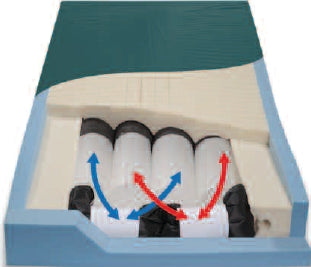 Span America Bed Mattress PressureGuard® CFT® 80 D X 38 W Inch - Each - CF8038-HS-29-EA