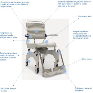 Invacare Aquatec Ocean Ergo Shower Commode with Collection Pan, Lid, and Pan Support Guide Rail - OCEANERGO